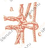 Способ прикрепления тесьмы