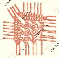 Перекручивание нитей. Деталь рис. 615
